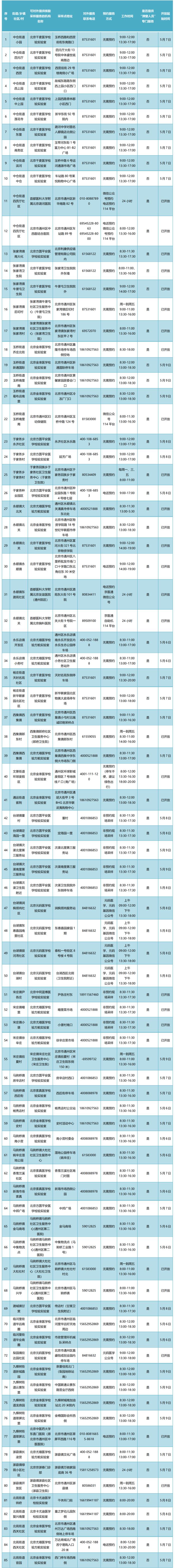 最新公布！北京13区常态化核酸采样点，请收藏！