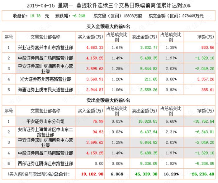 游资豪侠传 | 佛山无影脚廖国沛，宁波敢死队舒逸民，一字断魂刀潘日忠：识得杀人技，安心做价投