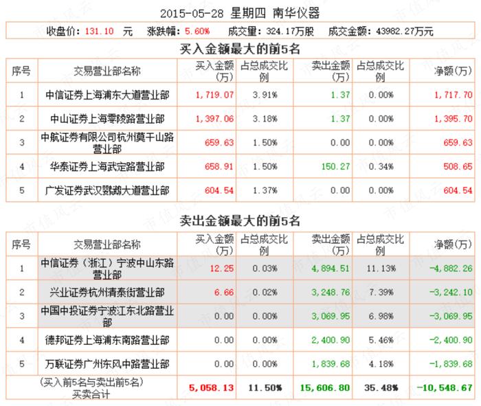 游资豪侠传 | 佛山无影脚廖国沛，宁波敢死队舒逸民，一字断魂刀潘日忠：识得杀人技，安心做价投