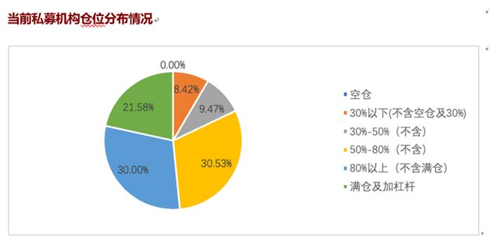 出手！董承非大手笔自购，私募整体加仓，空仓基金已“清零”……