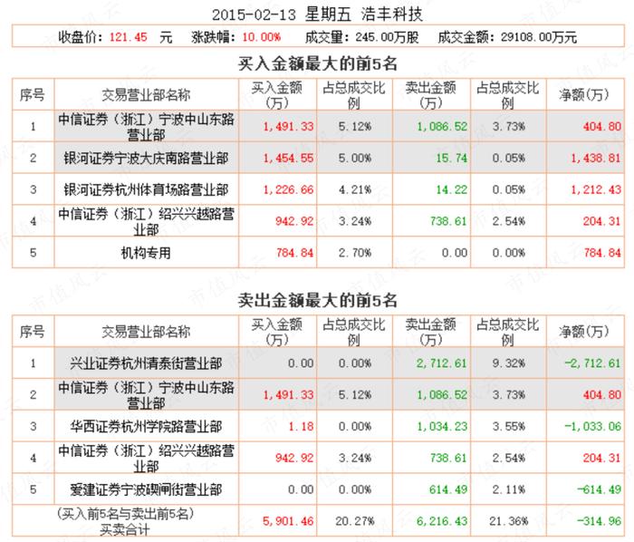 游资豪侠传 | 佛山无影脚廖国沛，宁波敢死队舒逸民，一字断魂刀潘日忠：识得杀人技，安心做价投