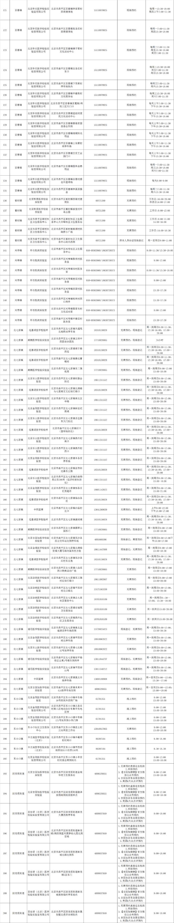 最新公布！北京13区常态化核酸采样点，请收藏！