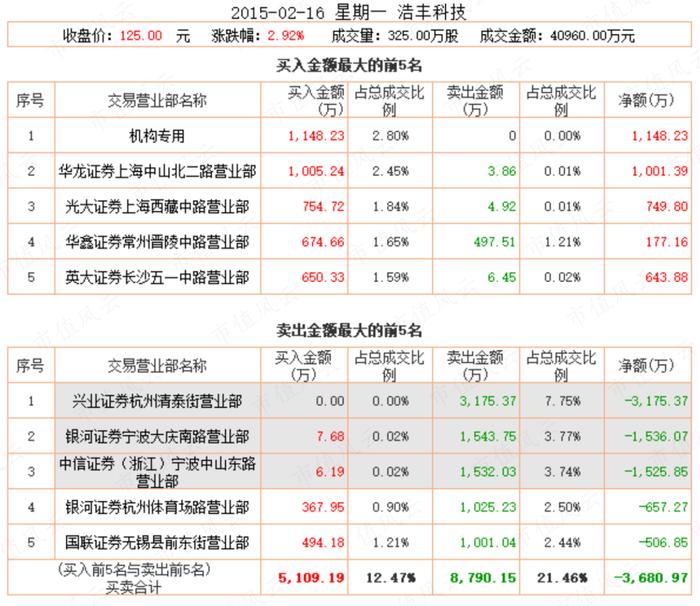 游资豪侠传 | 佛山无影脚廖国沛，宁波敢死队舒逸民，一字断魂刀潘日忠：识得杀人技，安心做价投