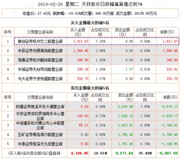 游资豪侠传 | 佛山无影脚廖国沛，宁波敢死队舒逸民，一字断魂刀潘日忠：识得杀人技，安心做价投