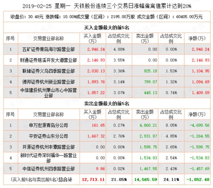 游资豪侠传 | 佛山无影脚廖国沛，宁波敢死队舒逸民，一字断魂刀潘日忠：识得杀人技，安心做价投