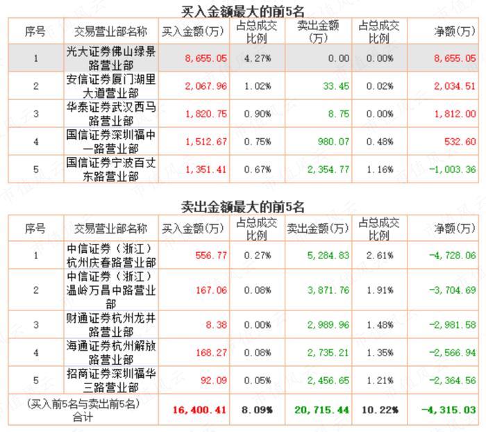 游资豪侠传 | 佛山无影脚廖国沛，宁波敢死队舒逸民，一字断魂刀潘日忠：识得杀人技，安心做价投