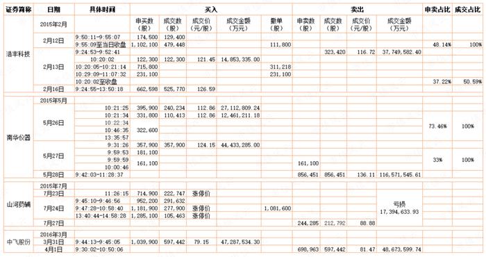 游资豪侠传 | 佛山无影脚廖国沛，宁波敢死队舒逸民，一字断魂刀潘日忠：识得杀人技，安心做价投