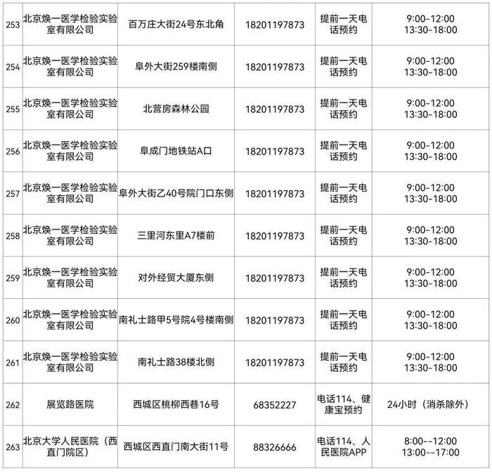 北京最新常态化核酸检测采样点来了，地址和联系方式在这里！