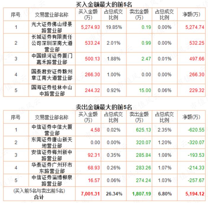 游资豪侠传 | 佛山无影脚廖国沛，宁波敢死队舒逸民，一字断魂刀潘日忠：识得杀人技，安心做价投