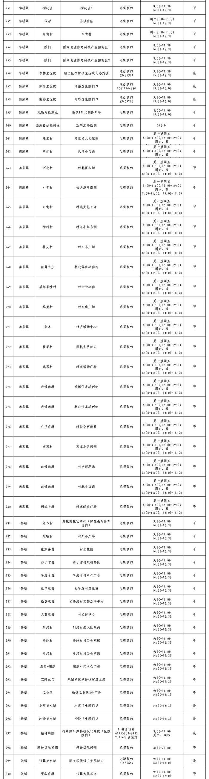 最新公布！北京13区常态化核酸采样点，请收藏！