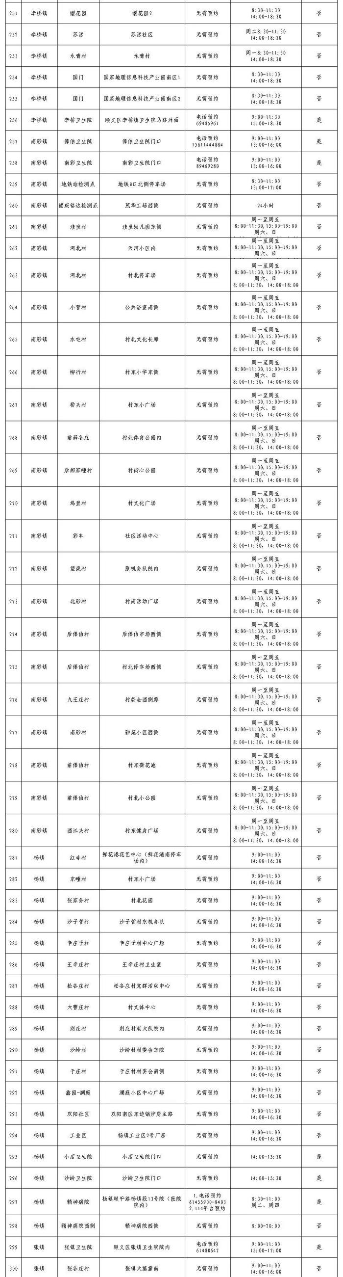 北京最新常态化核酸检测采样点来了，地址和联系方式在这里！