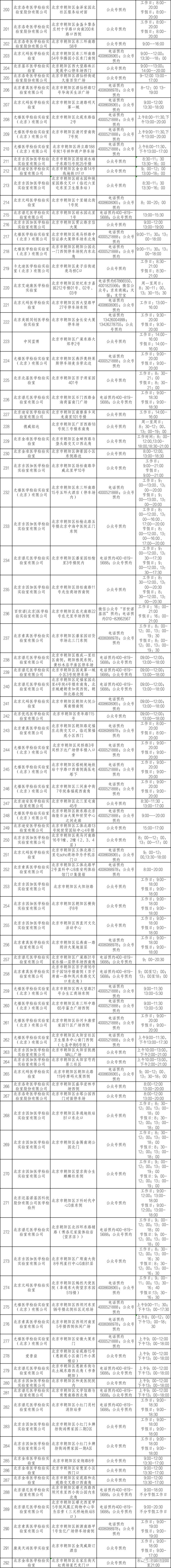 北京最新常态化核酸检测采样点来了，地址和联系方式在这里！