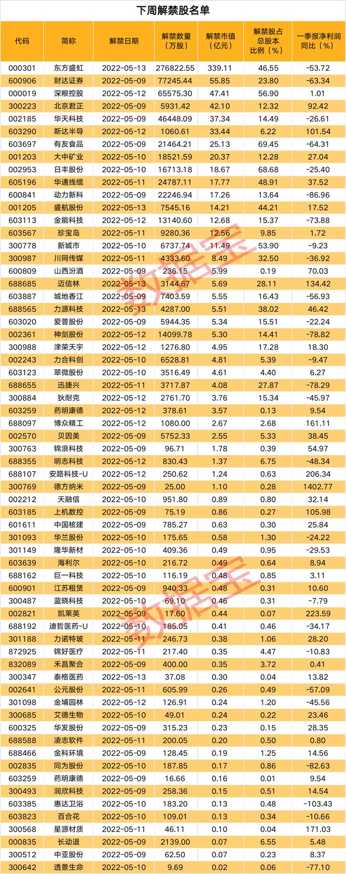 儿童肝炎病因扑朔迷离，又一国家通告5天8例，肝炎概念股六天五板，股价创新高，散户大本营霸榜，下周63股面临解禁（附股）