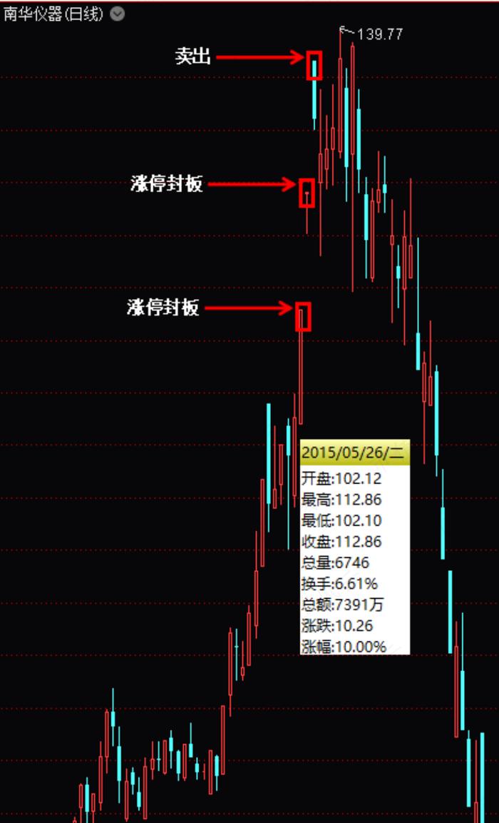 游资豪侠传 | 佛山无影脚廖国沛，宁波敢死队舒逸民，一字断魂刀潘日忠：识得杀人技，安心做价投