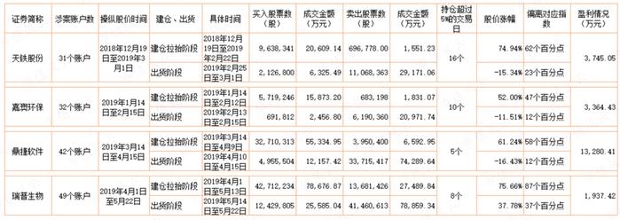 游资豪侠传 | 佛山无影脚廖国沛，宁波敢死队舒逸民，一字断魂刀潘日忠：识得杀人技，安心做价投