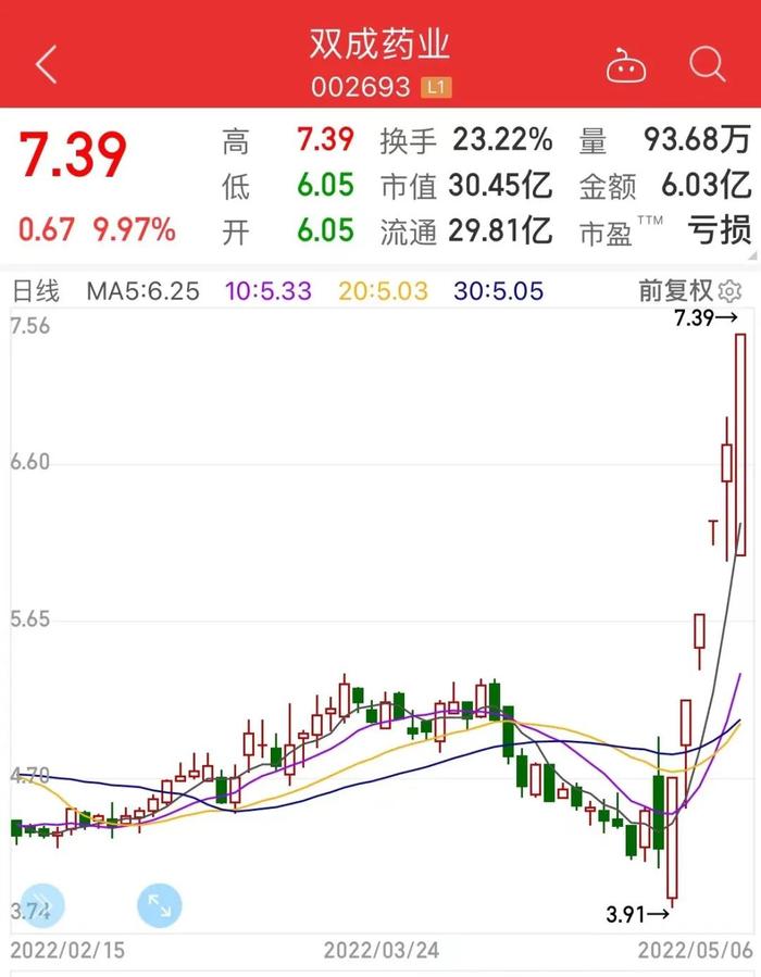 儿童肝炎病因扑朔迷离，又一国家通告5天8例，肝炎概念股六天五板，股价创新高，散户大本营霸榜，下周63股面临解禁（附股）