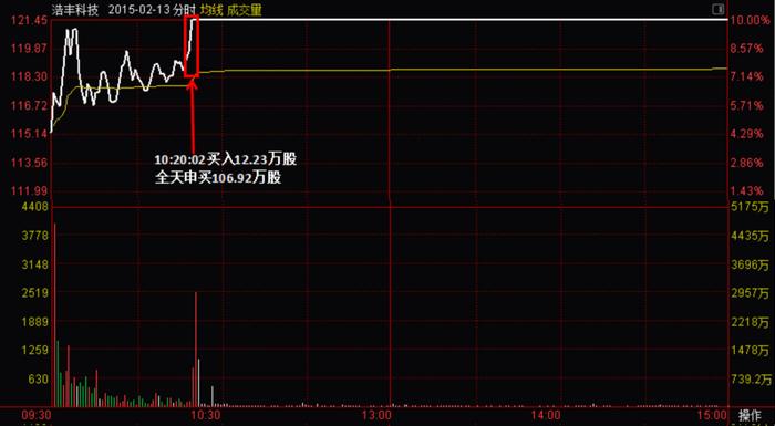 游资豪侠传 | 佛山无影脚廖国沛，宁波敢死队舒逸民，一字断魂刀潘日忠：识得杀人技，安心做价投