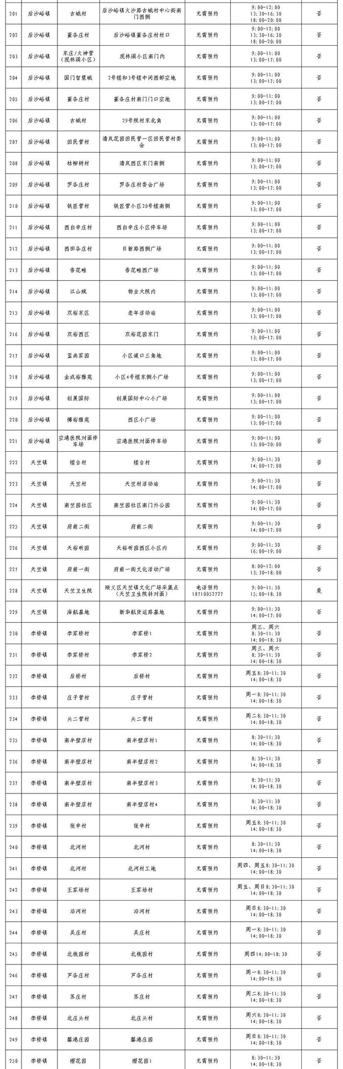 最新公布！北京13区常态化核酸采样点，请收藏！