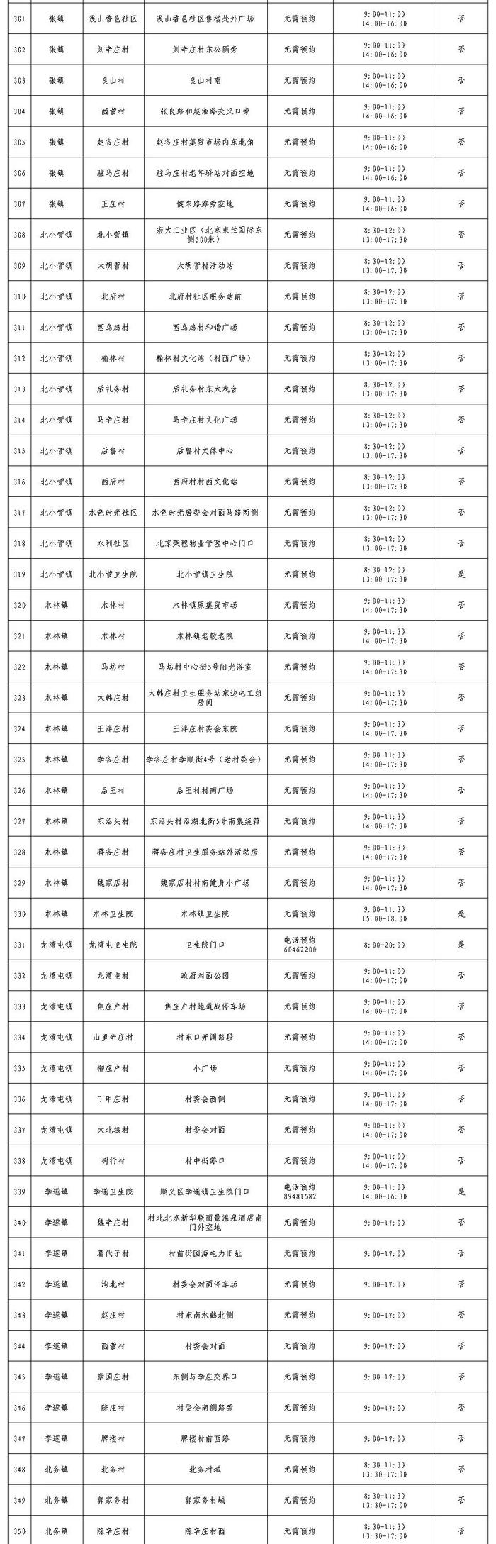 最新公布！北京13区常态化核酸采样点，请收藏！