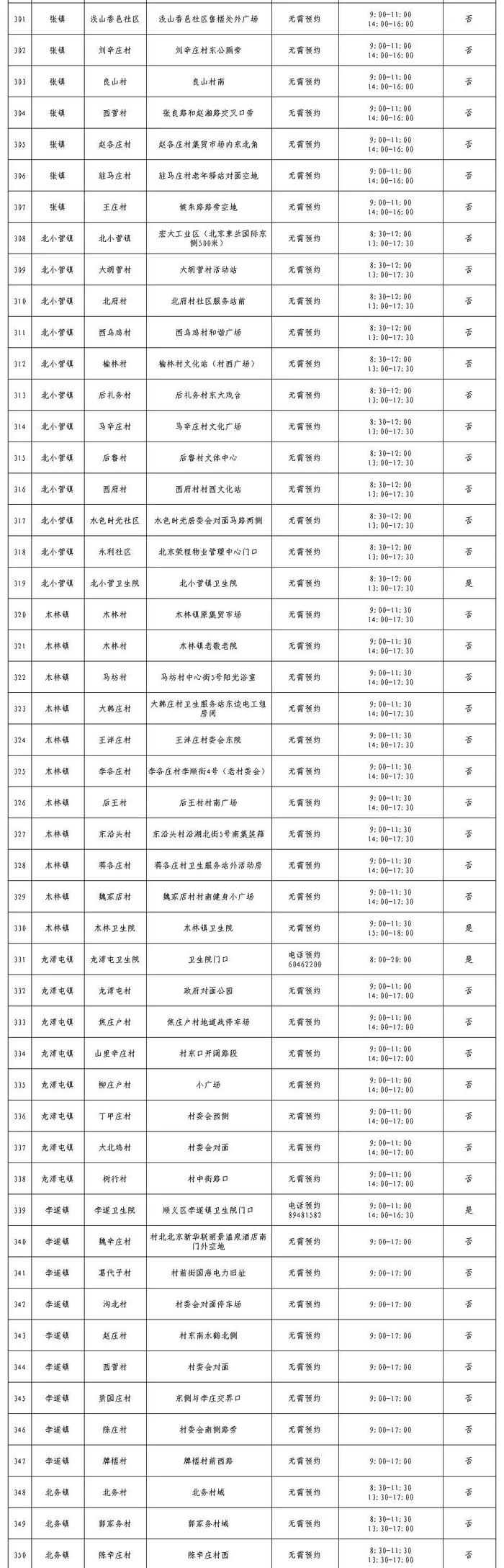 北京最新常态化核酸检测采样点来了，地址和联系方式在这里！