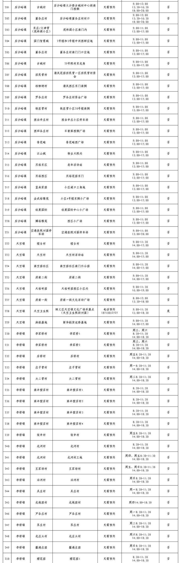 北京最新常态化核酸检测采样点来了，地址和联系方式在这里！