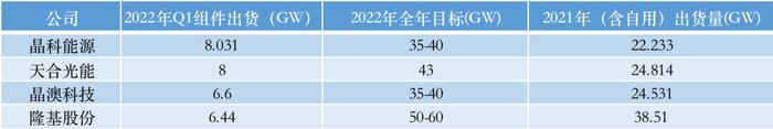 光伏“平价元年”：上游大赚下游增收不增利，分布式布局谁是赢家