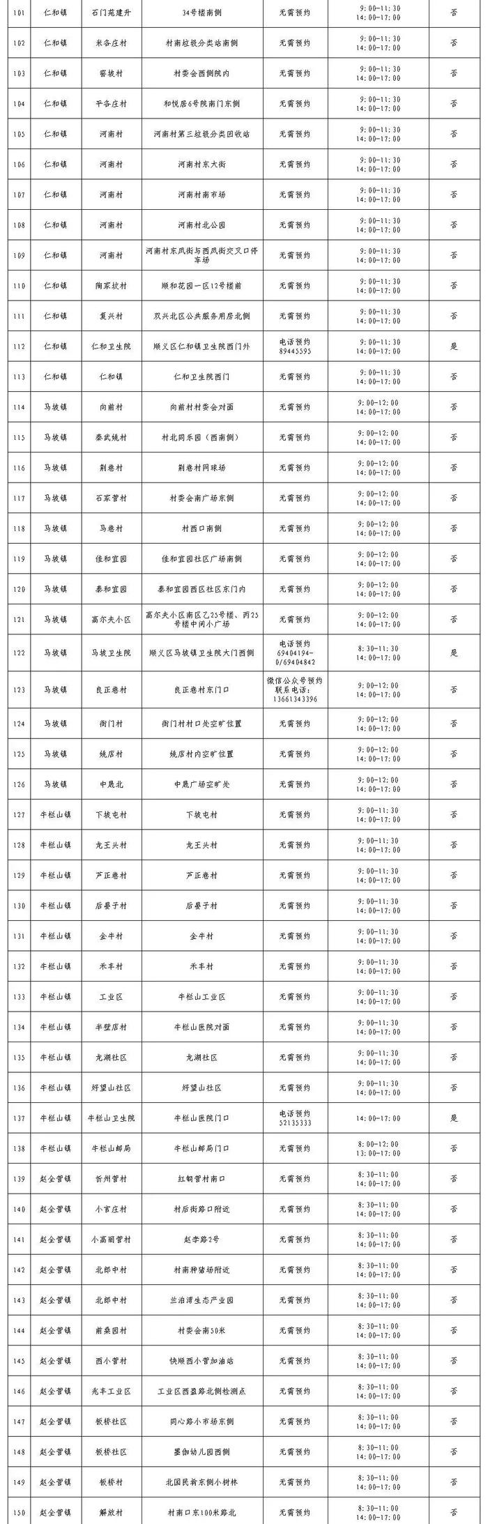 北京最新常态化核酸检测采样点来了，地址和联系方式在这里！