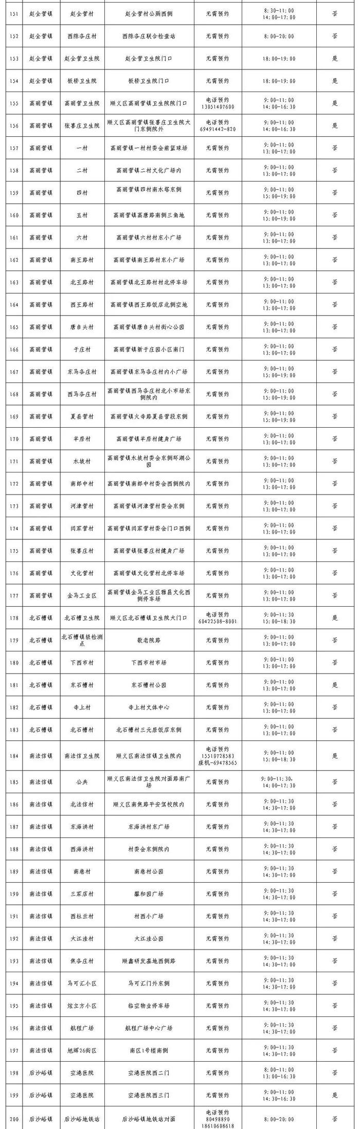 北京最新常态化核酸检测采样点来了，地址和联系方式在这里！