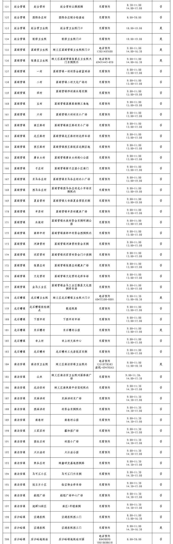 最新公布！北京13区常态化核酸采样点，请收藏！