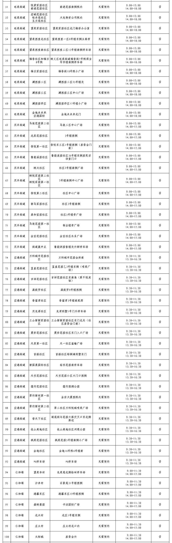 最新公布！北京13区常态化核酸采样点，请收藏！