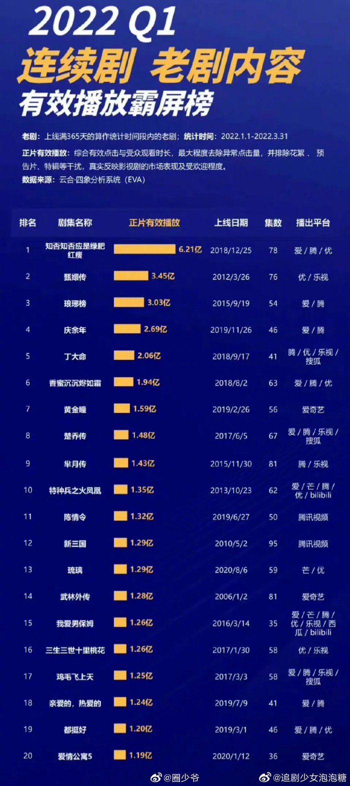 连续剧排行_中国最佳十大电视剧排行榜(2)