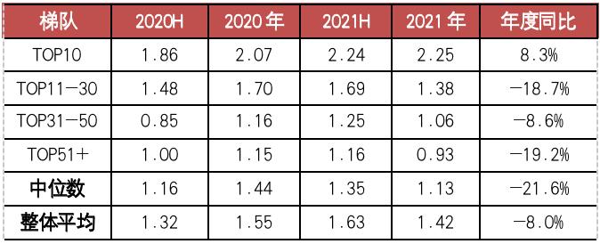 深度研究丨资金流动性风险加大，房企探索低杠杆营运模式