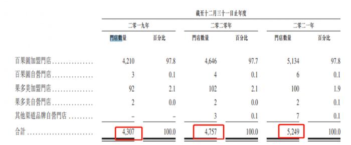 突发！百果园遭上海消保委点名：不能一味追求扩张速度！啥情况？公司已紧急致歉…正冲刺港交所IPO