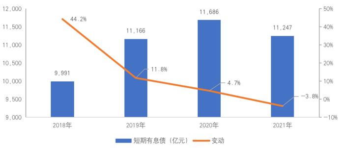 深度研究丨资金流动性风险加大，房企探索低杠杆营运模式