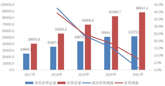 深度研究丨资金流动性风险加大，房企探索低杠杆营运模式