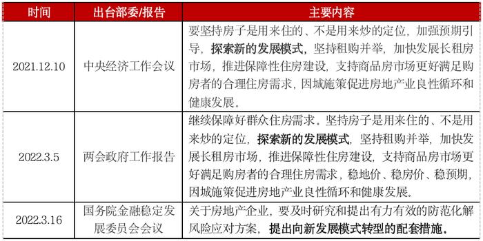 深度研究丨资金流动性风险加大，房企探索低杠杆营运模式