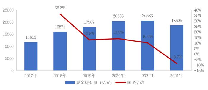 深度研究丨资金流动性风险加大，房企探索低杠杆营运模式