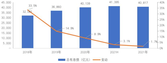 深度研究丨资金流动性风险加大，房企探索低杠杆营运模式