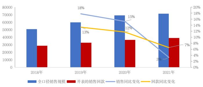 深度研究丨资金流动性风险加大，房企探索低杠杆营运模式