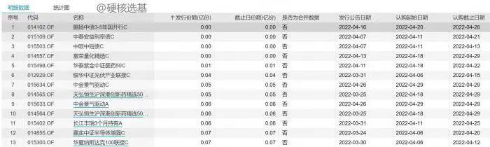 尴尬了！半天仅卖3个亿，顶流也翻车，董承非新产品发售惨淡