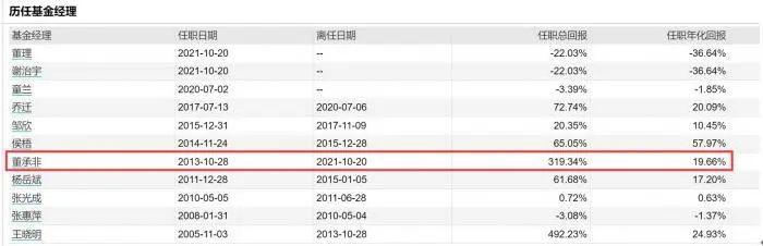 尴尬了！半天仅卖3个亿，顶流也翻车，董承非新产品发售惨淡