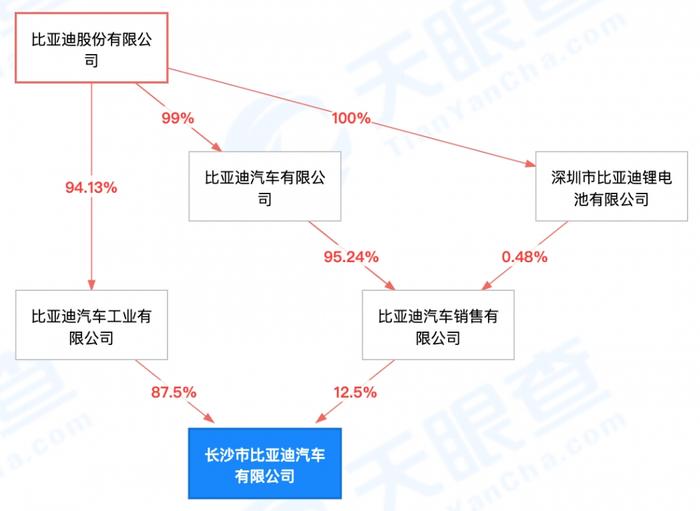 比亚迪长沙工厂，停产整顿！