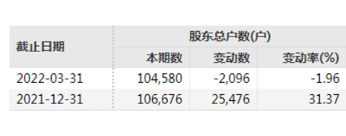 利好藏不住了？连续4日收涨后，百亿龙头逆市涨停！只因入股这家公司……