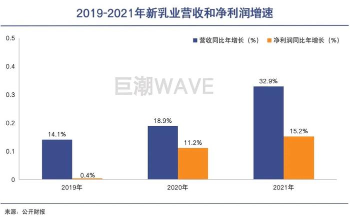 新希望的“最后一场牛奶战争”：如何在巨头口中夺食，如何处理好并购后的整合与管理