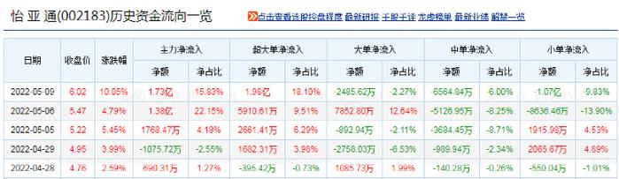 利好藏不住了？连续4日收涨后，百亿龙头逆市涨停！只因入股这家公司……