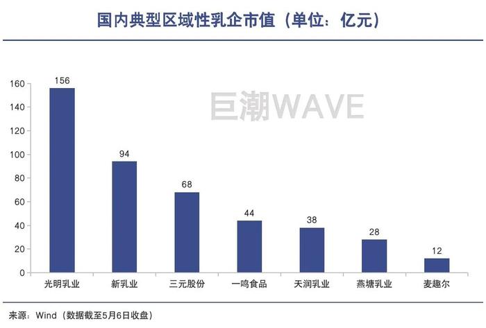 新希望的“最后一场牛奶战争”：如何在巨头口中夺食，如何处理好并购后的整合与管理