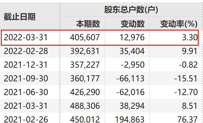 比亚迪长沙工厂，停产整顿！