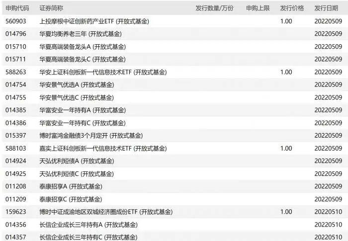 尴尬了！半天仅卖3个亿，顶流也翻车，董承非新产品发售惨淡