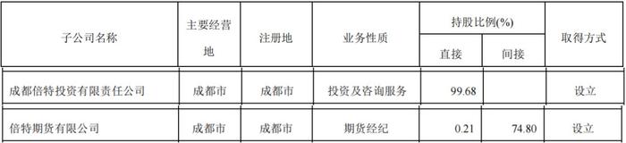 倍特期货两宗违法被罚 为高新发展控股子公司