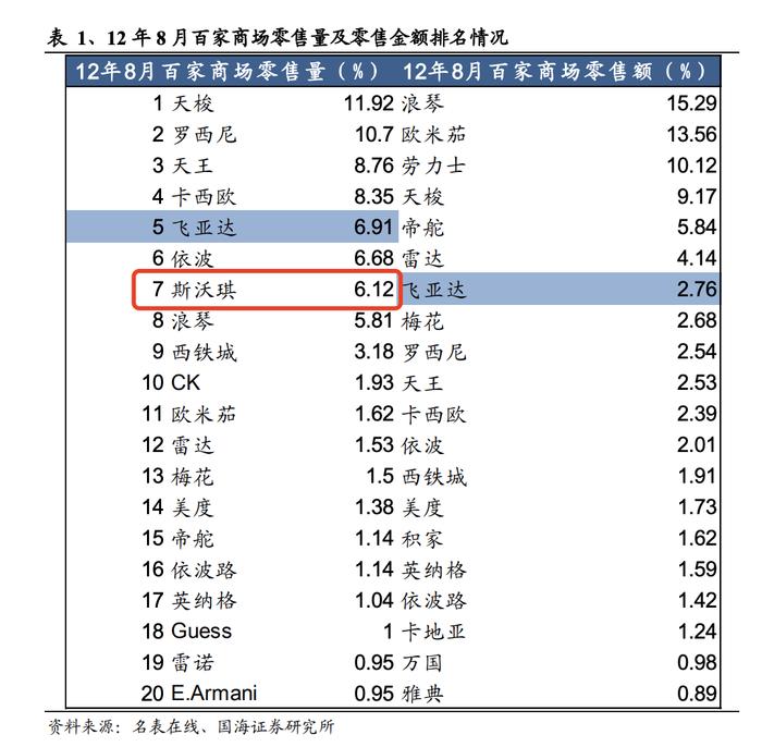 买Swatch与欧米茄联名款的年轻人，都后悔了